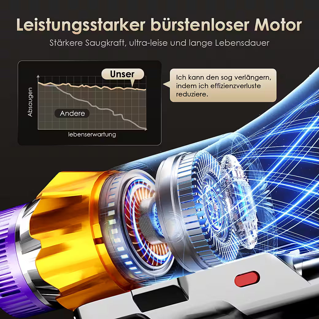 Cordless Handheld and Stick Vacuum Cleaner, 85000Pa Cordless Vacuum, 70-min Runtime, 2.6L, Quiet