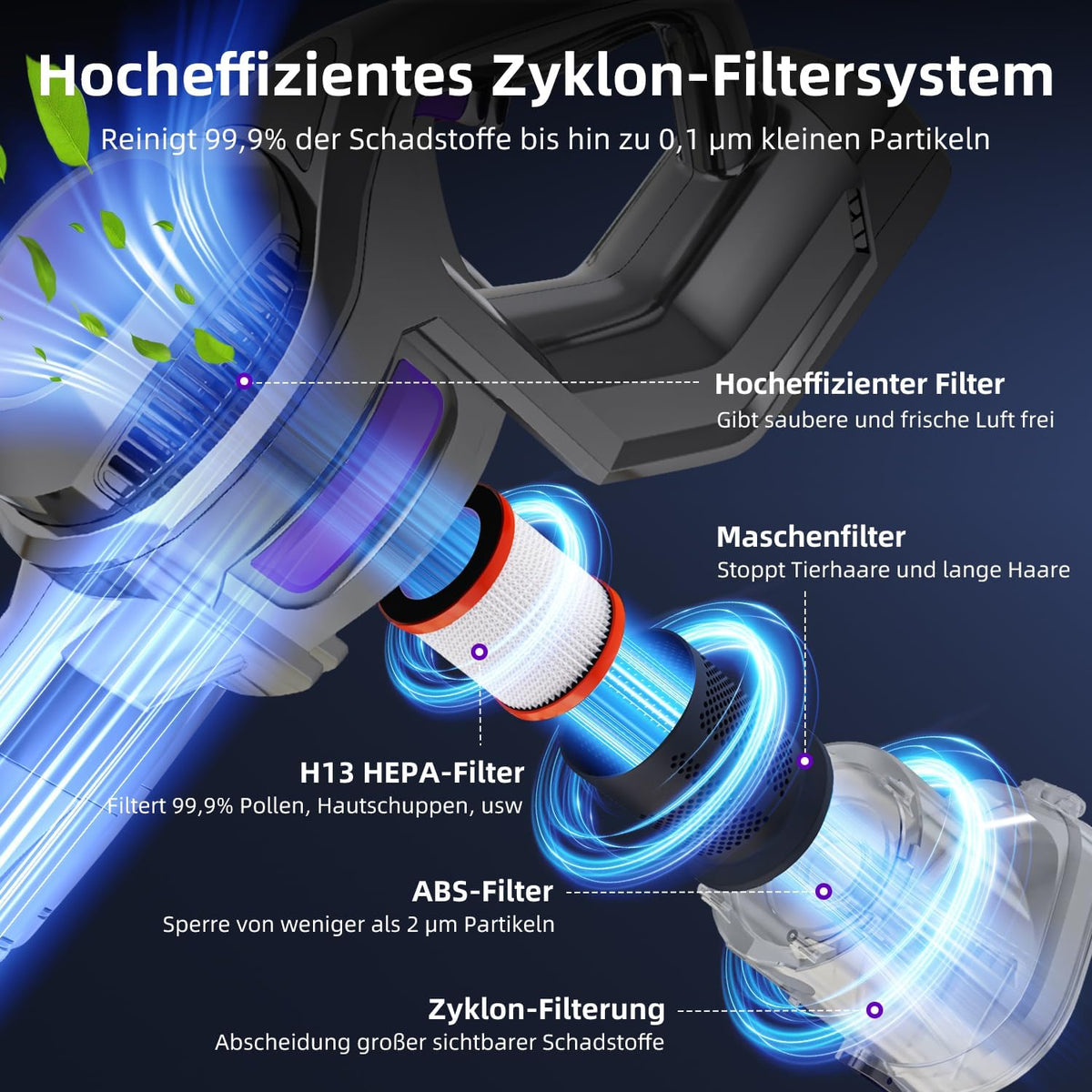 Akku-Staubsauger, 100Min/450W Staubsauger Kabellos mit 1.6L Staubbehälter,40 kPa Saugkraft, 4 HEPA Filters, Akkustaubsauger für Teppich,Hartböden,Tierhaare