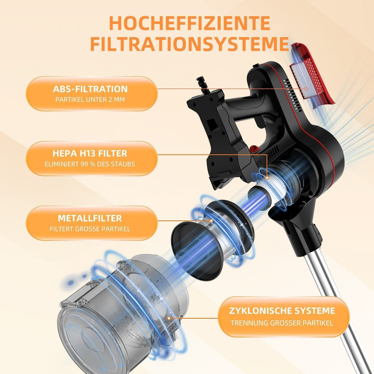 Stielstaubsauger Kabelstaubsauger 26000PA, 2 Austauschbare HEPA-Filters
