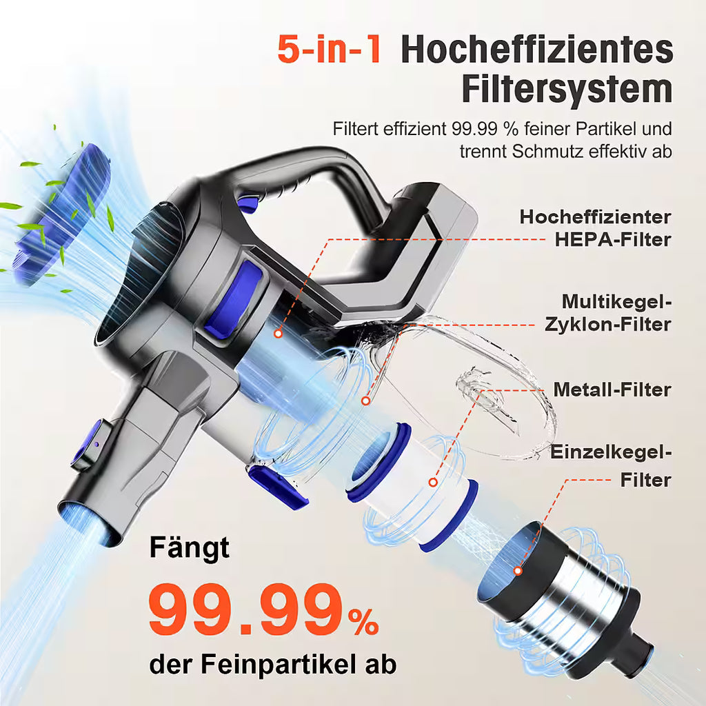 Akku-Hand-und Stielstaubsauger Akku Staubsauger – 60.000 Pa starke Saugkraft
