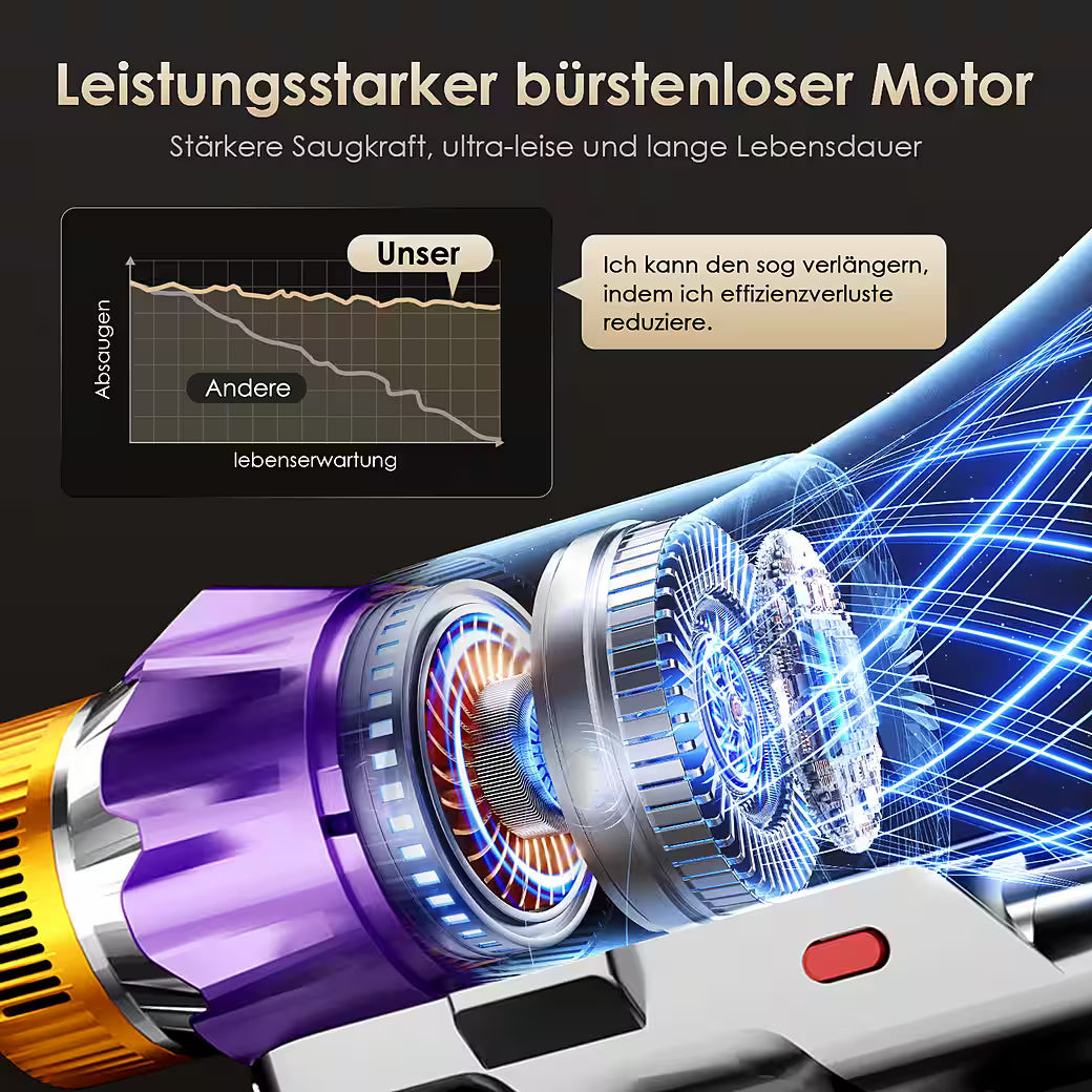 Akku-Hand-und Stielstaubsauger Akku-Staubsauger 85000Pa, 70 Min Laufzeit, 2.6L, leise